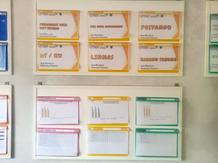 Persiapan Lomba Kampung KB 01