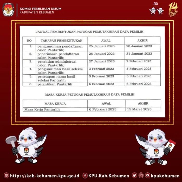 PPS Wonoharjo Buka Lowongan Pantarlih  02