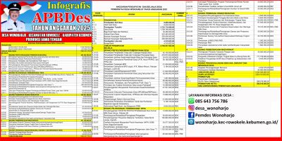 Infografis APBDes Tahun 2025