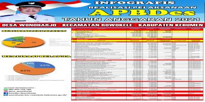 Infografis Realisasi Pelaksanaan APBDes Tahun Anggaran 2021