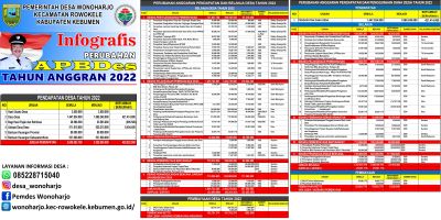 INFOGRAFIS APBDES PERUBAHAN TAHUN 2022